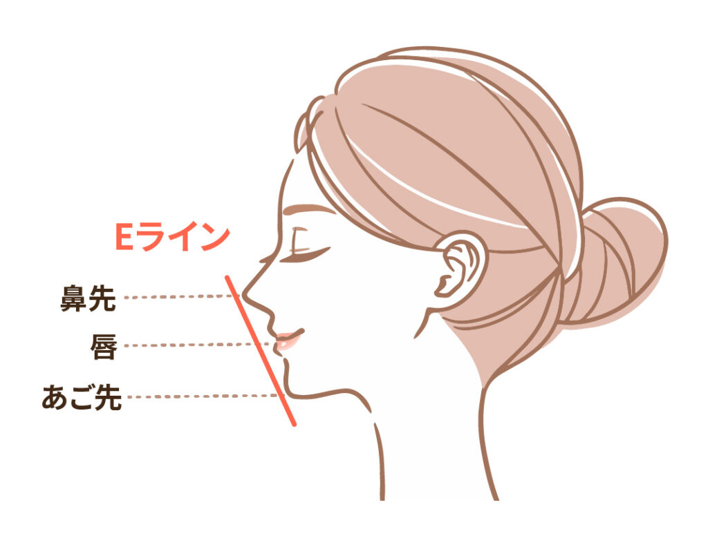 瑞穂市　歯医者　Eライン　吉田歯科医院